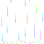 New posts
